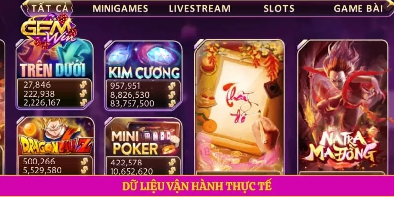 Dữ liệu vận hành thực tế 