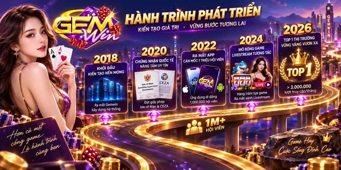 lich su hinh thanh gemwin va nhung cot moc dang nho