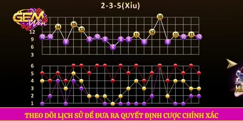 Theo dõi lịch sử để đưa ra quyết định cược chính xác